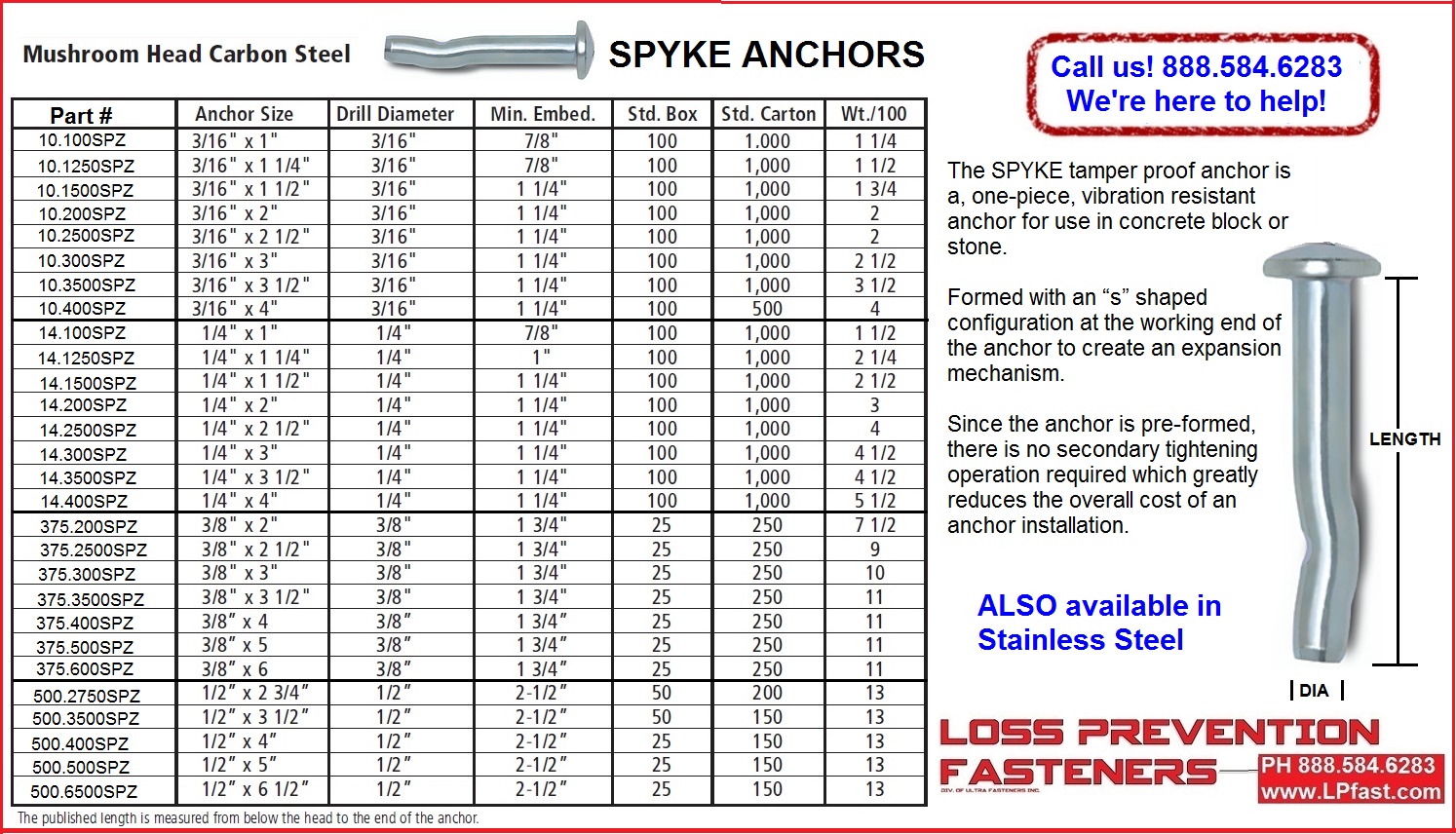 Spyke Anchors Part numbers LPfast