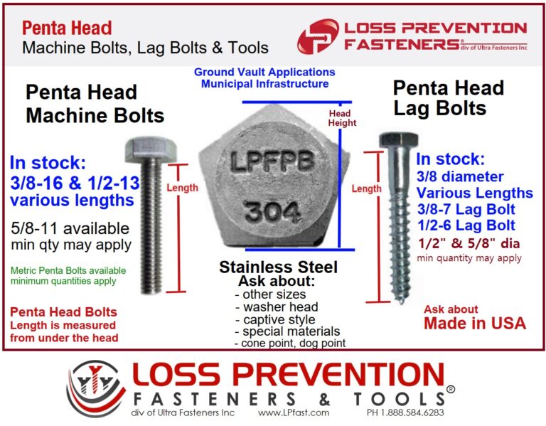 Pentagon ® (External) Tamper Proof Bolts Loss Prevention Fasteners