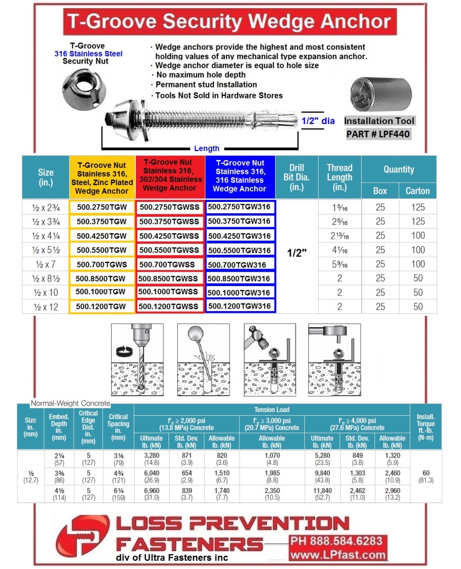 Wedge Anchors TGroove Loss Prevention Fasteners