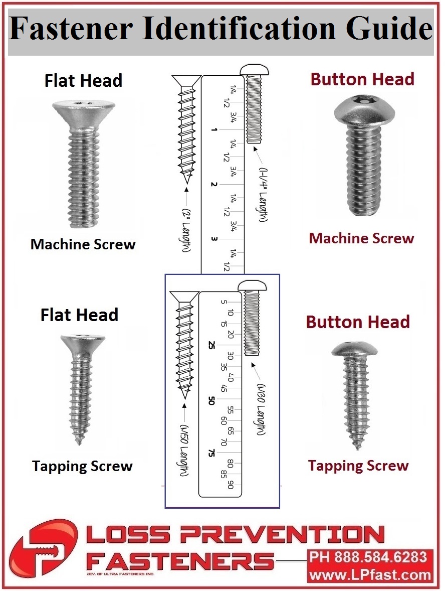 Identification Charts for Different Types of FASTENER's - Head